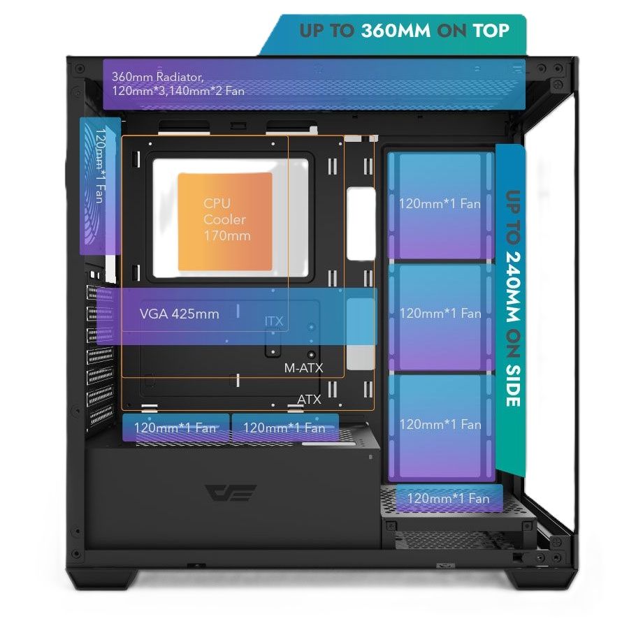 Caja de PC ATX DS900