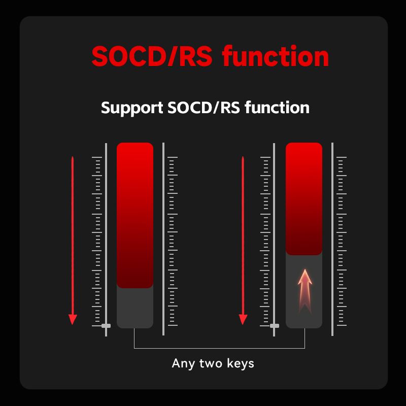 EZ68 Magnetic Switch Mechanical Keyboard