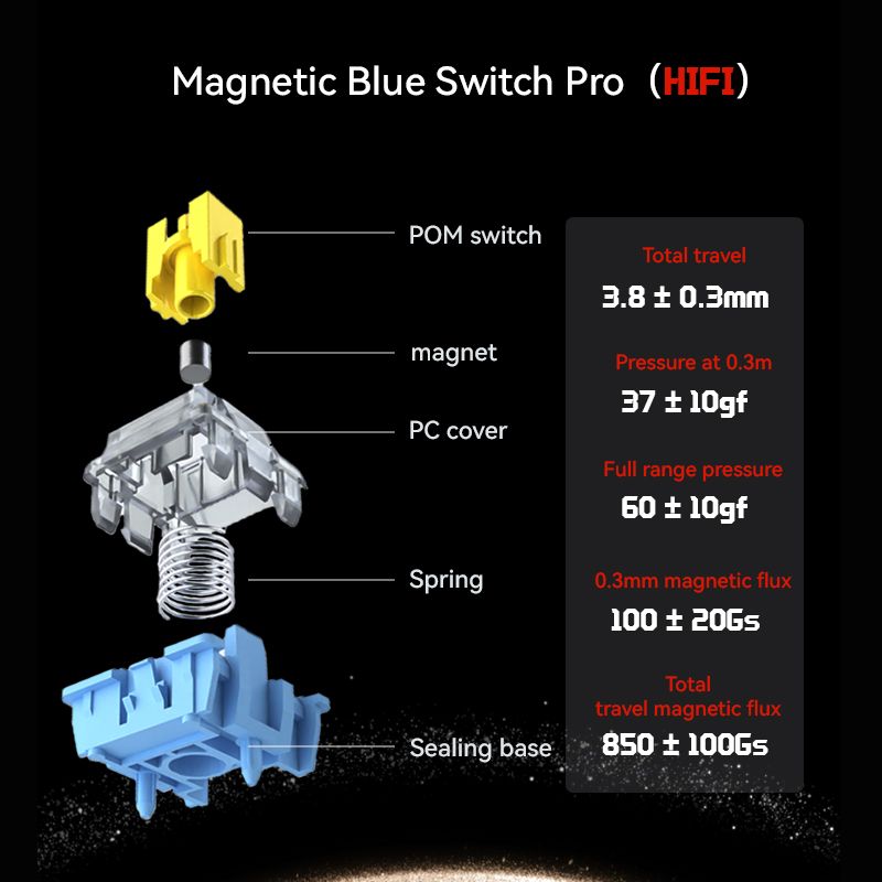 EZ68 Magnetic Switch Mechanical Keyboard