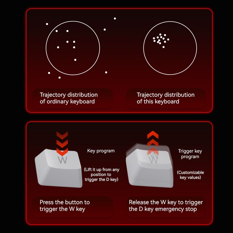 EZ87 Magnetic Switch Mechanical Keyboard